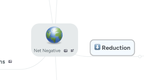 Mind Map: Net Negative