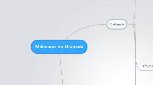 Mind Map: Milenario de Granada
