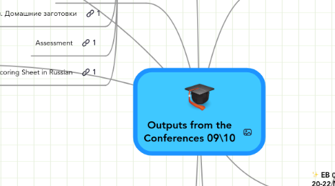 Mind Map: Outputs from the Conferences 09\10