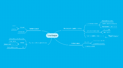 Mind Map: Time Keeper