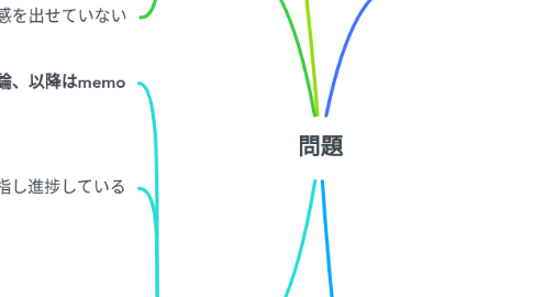Mind Map: 問題