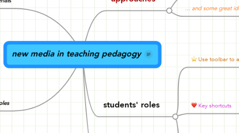 Mind Map: new media in teaching pedagogy