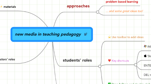 Mind Map: new media in teaching pedagogy