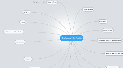 Mind Map: Birchwood Isle Adults