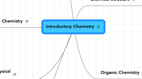 Mind Map: Introductory Chemistry