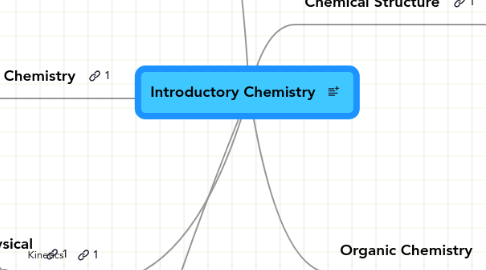 Mind Map: Introductory Chemistry