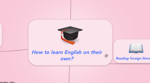 Mind Map: How to learn English on their own?
