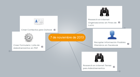 Mind Map: 7 de noviembre de 2013