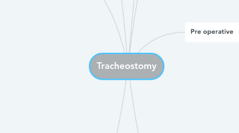 Mind Map: Tracheostomy