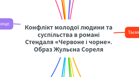 Конфлікт молодої людини та суспільства в романі С... | MindMeister Mind map