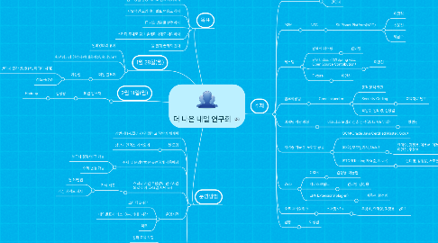 Mind Map: 더 나은 내일 연구회