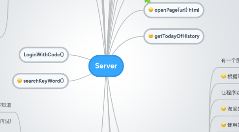 Mind Map: Server