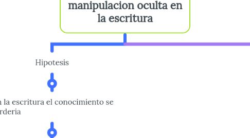 Mind Map: El poder de la manipulacion oculta en la escritura