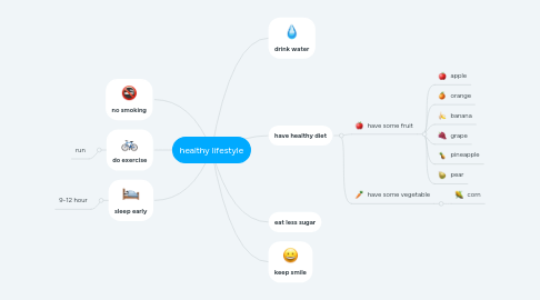 Mind Map: healthy lifestyle