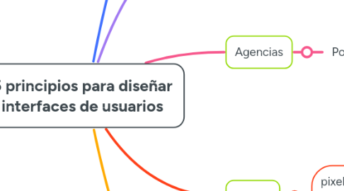 Mind Map: 5 principios para diseñar interfaces de usuarios