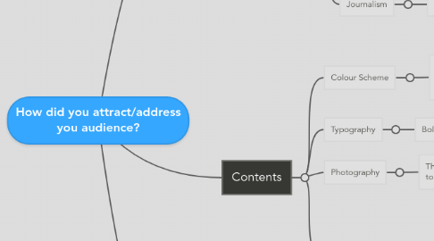 Mind Map: How did you attract/address you audience?