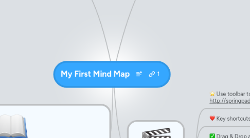 Mind Map: My First Mind Map