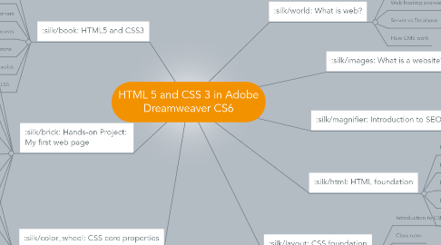 Mind Map: HTML 5 and CSS 3 in Adobe Dreamweaver CS6