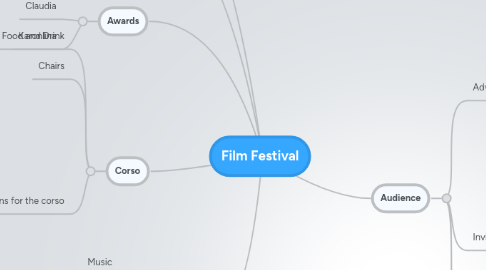 Mind Map: Film Festival