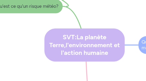 Mind Map: SVT:La planète Terre,l'environnement et l'action humaine