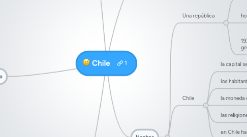 Mind Map: Chile