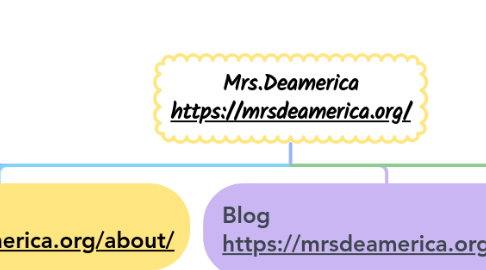 Mind Map: Mrs.Deamerica https://mrsdeamerica.org/