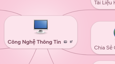 Mind Map: Công Nghệ Thông Tin