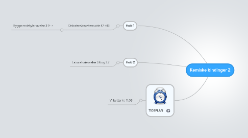 Mind Map: Kemiske bindinger 2