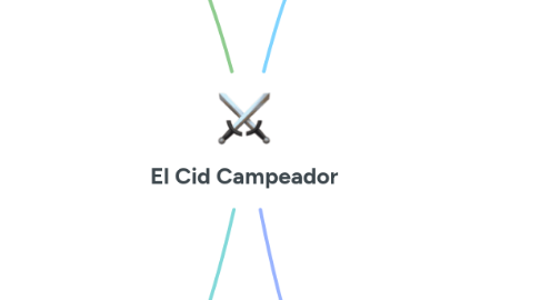 Mind Map: El Cid Campeador