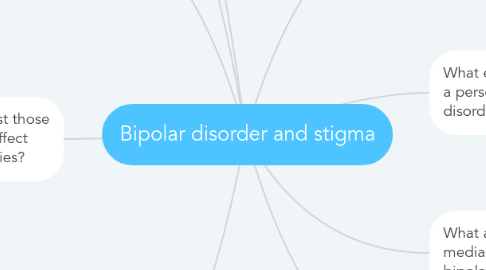 Mind Map: Bipolar disorder and stigma