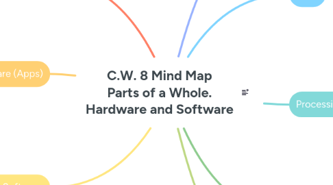 Mind Map: C.W. 8 Mind Map Parts of a Whole. Hardware and Software