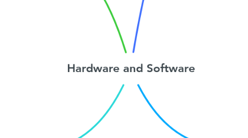 Mind Map: Hardware and Software