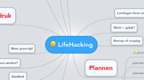 Mind Map: LifeHacking