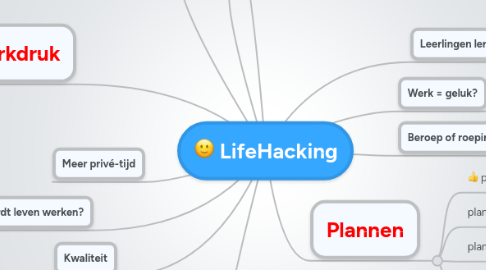 Mind Map: LifeHacking