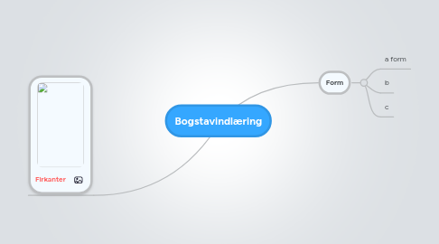 Mind Map: Bogstavindlæring