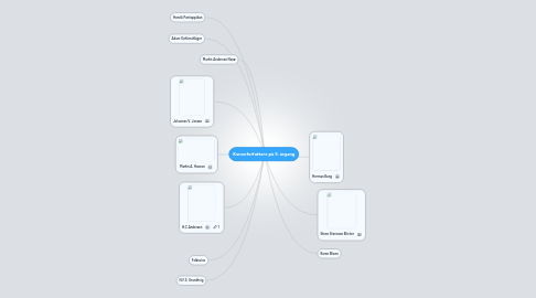 Mind Map: Kanonforfattere på 9. årgang