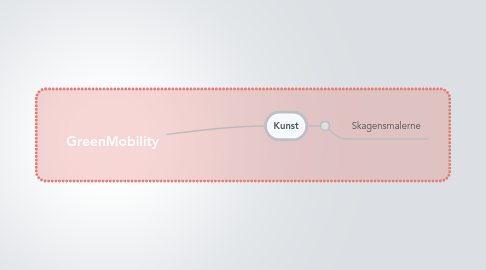 Mind Map: GreenMobility