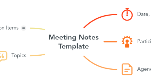 Mind Map: Meeting Notes Template
