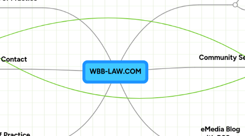 Mind Map: WBB-LAW.COM