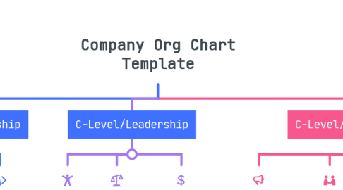 Mind Map: Company Org Chart Template