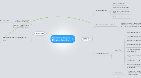 Mind Map: Revisión Instalaciones Eléctricas Domésticas