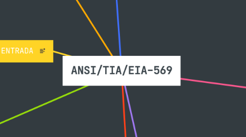 Mind Map: ANSI/TIA/EIA-569
