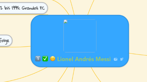 Mind Map: Lionel Andrés Messi