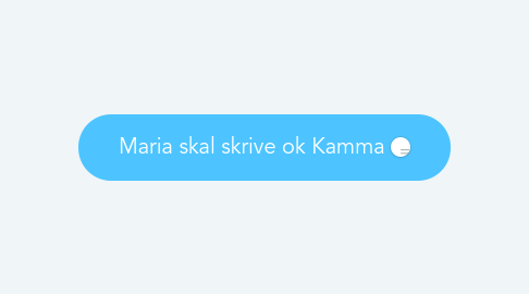 Mind Map: Maria skal skrive ok Kamma
