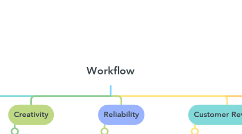 Mind Map: Workflow