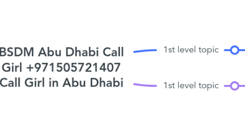 Mind Map: BSDM Abu Dhabi Call Girl +971505721407 Call Girl in Abu Dhabi