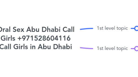Mind Map: Oral Sex Abu Dhabi Call Girls +971528604116 Call Girls in Abu Dhabi