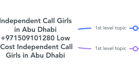 Mind Map: Independent Call Girls in Abu Dhabi +971509101280 Low  Cost Independent Call Girls in Abu Dhabi