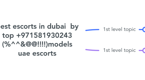 Mind Map: best escorts in dubai  by top +971581930243 (%^^&@@!!!!)models uae escorts