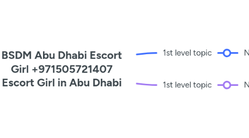 Mind Map: BSDM Abu Dhabi Escort Girl +971505721407 Escort Girl in Abu Dhabi